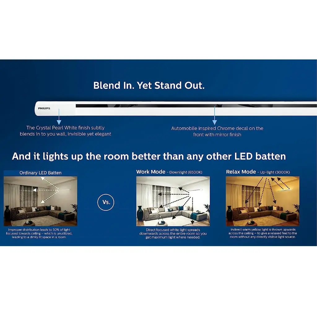 Philips TwinGlow 20W Uplight (3000) 20w Downlight (6500) LED Batten 4ft 5.webp