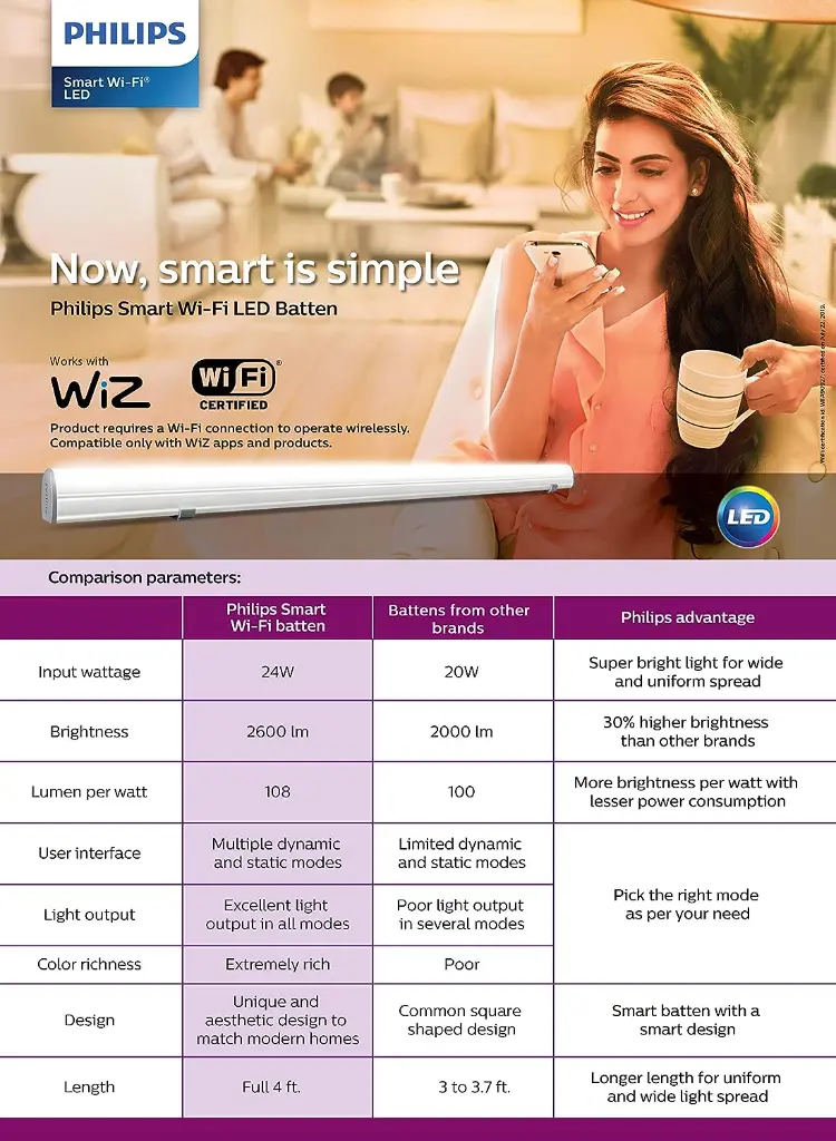 Smart Wi-Fi Batten 4ft 24w 2600lm (WhiteTun) 4.webp