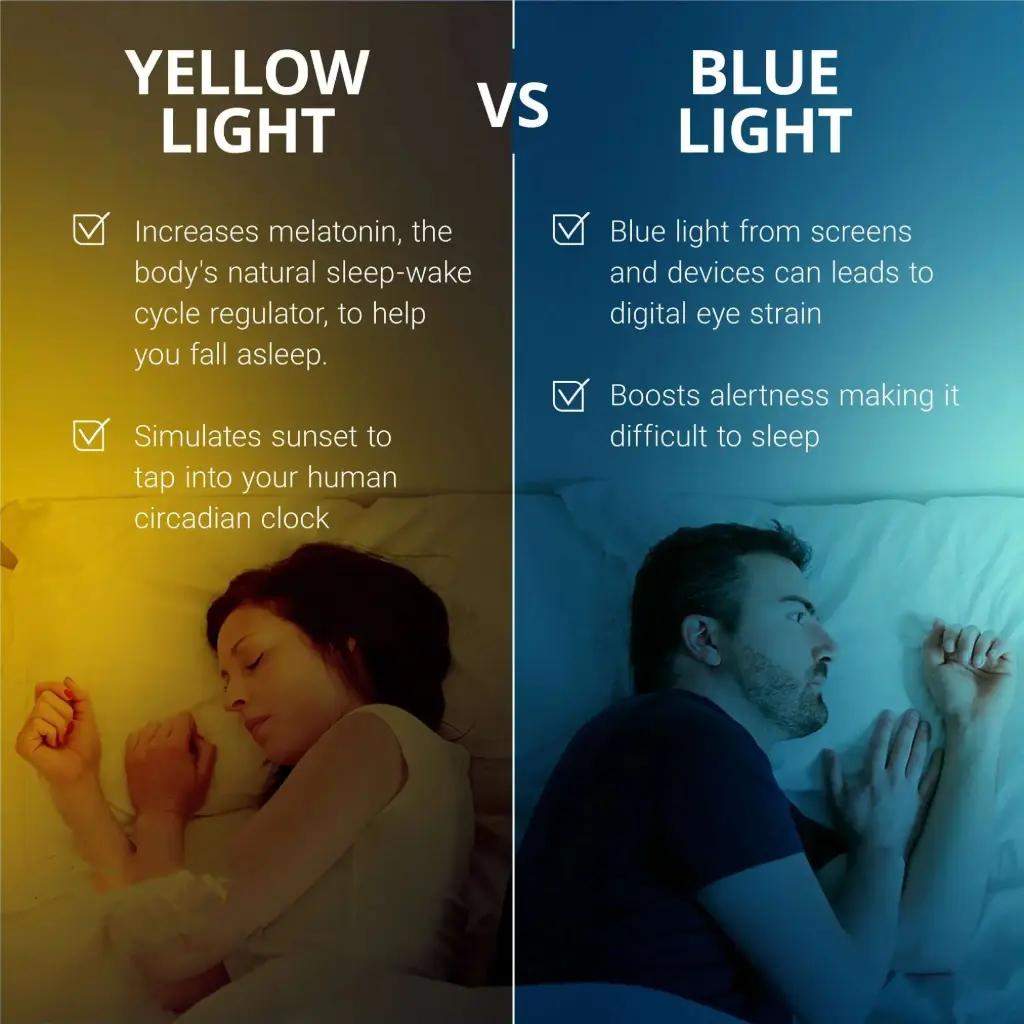 Cromx Sleep Therapy Yellow LED Bulb